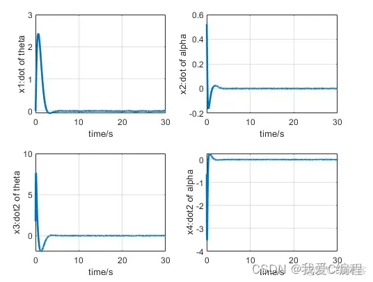 m基于UKF控制器的倒立摆控制系统matlab仿真_控制系统